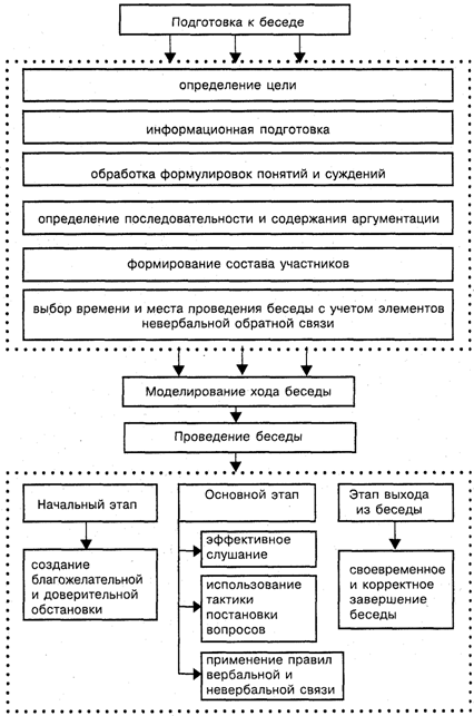 Частно-официальное письмо - это деловое послание, адресованное от имени частного лица к организации, от организации к частному лицу, от частного лица к частному лицу - student2.ru