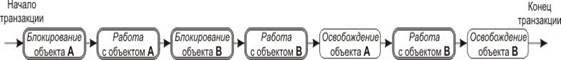 Что блокируется при использовании предикатных синхронизационных блокировок - student2.ru