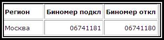 Что нужно сделать клиенту для того чтобы воспользоваться услугой? - student2.ru