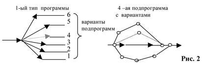 Что представляет собой программа. - student2.ru