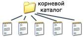 Что такое программное обеспечение билет № 4 - student2.ru