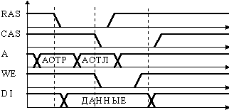 цифра код с избытком 3 код 4221 - student2.ru