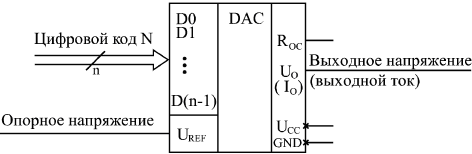 Цифроаналоговые преобразователи (ЦАП) и АЦП. Асинхронный и синхронный способ передачи - student2.ru