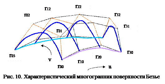 цифровая обработка изображений - student2.ru