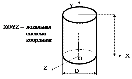 цифровая обработка изображений - student2.ru