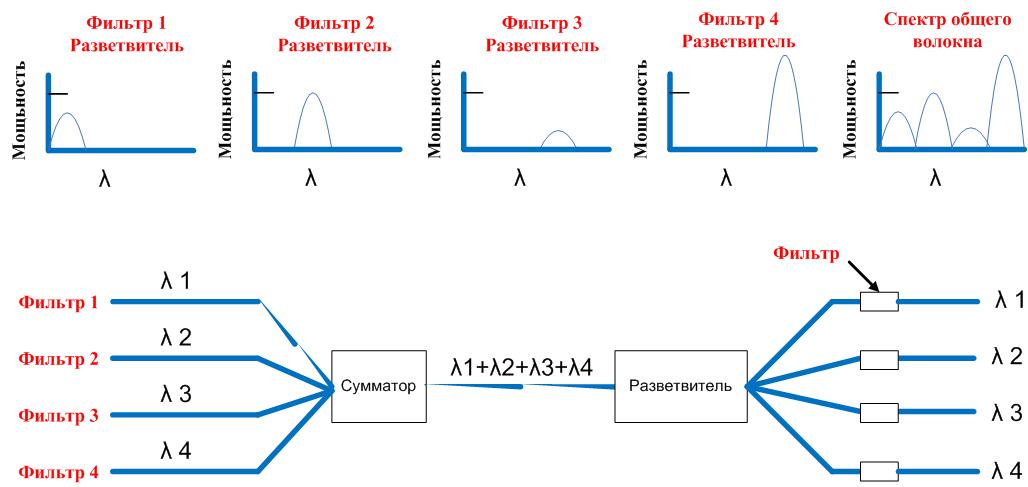 Цифровые абонентские линии. - student2.ru