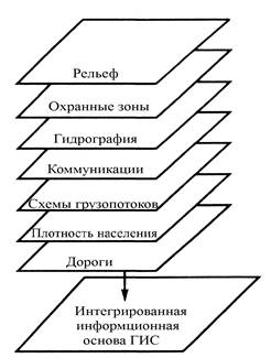 Цифровые и электронные топографические карты - student2.ru