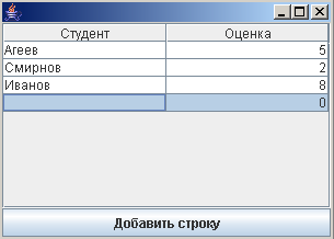 ContentPane.Add(sp, BorderLayout.CENTER); - student2.ru