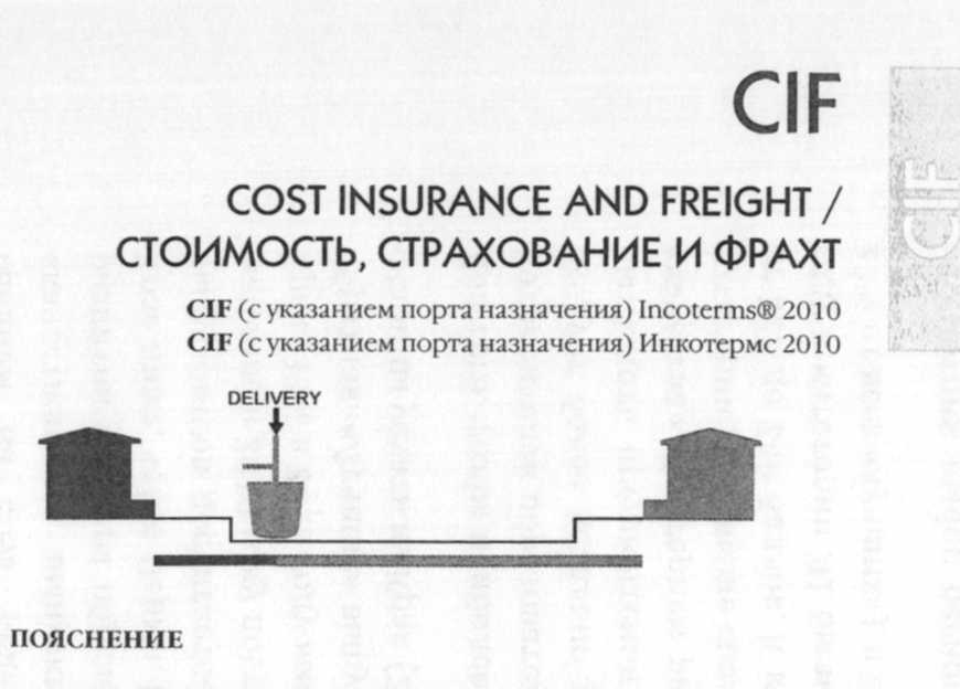 Cost, Insurance and Freight (... Named port of destination) - student2.ru