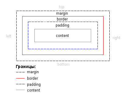 CSS — внешние таблицы стилей - student2.ru