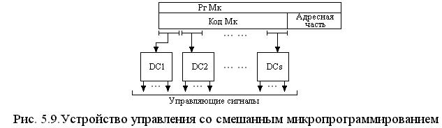 цуу с микропрограммной логикой - student2.ru