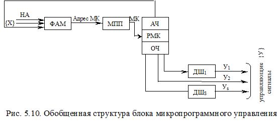 цуу с микропрограммной логикой - student2.ru