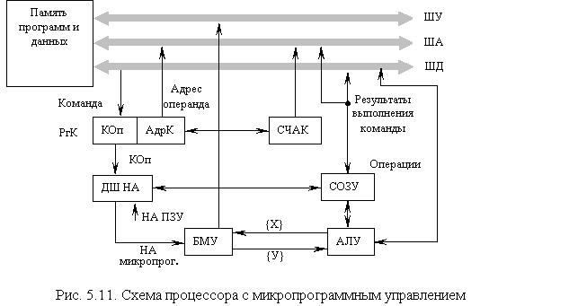 цуу с микропрограммной логикой - student2.ru