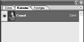 Цветовые каналы изображения - student2.ru