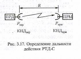Дальность действия радиолокационных устройств - student2.ru