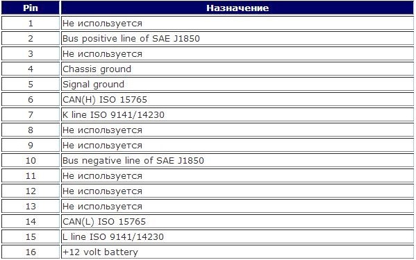 Дальше только дело рук и главное не торопитесь. читайте больше информации по вашему ЭБУ и руководства к нему и адаптеру. - student2.ru