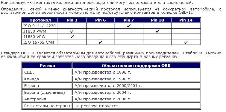 Дальше только дело рук и главное не торопитесь. читайте больше информации по вашему ЭБУ и руководства к нему и адаптеру. - student2.ru