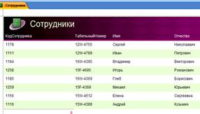 Данное действие или событие заблокировано в режиме отключения - student2.ru