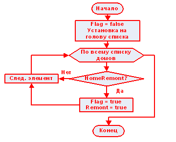 Данные и файлы данных программного обеспечения - student2.ru