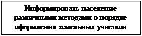 Дерево мероприятий для подцели «Информировать население различными методами о порядке оформления земельных участков» - student2.ru