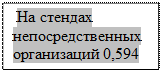 Дерево мероприятий для подцели «Информировать население различными методами о порядке оформления земельных участков» - student2.ru