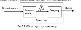 Деревья вывода. Канонические выводы. Двусмысленные порождающие грамматики. - student2.ru