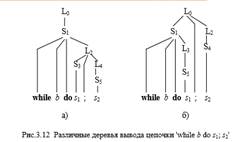 Деревья вывода. Канонические выводы. Двусмысленные порождающие грамматики. - student2.ru