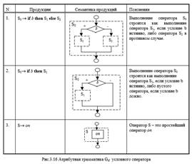 Деревья вывода. Канонические выводы. Двусмысленные порождающие грамматики. - student2.ru