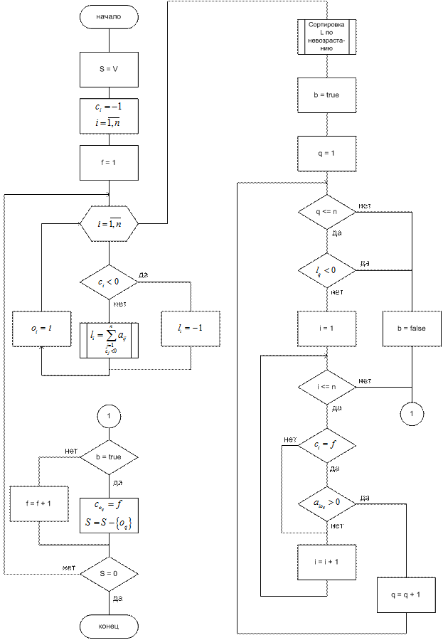 Детализация алгоритма раскраски графа - student2.ru
