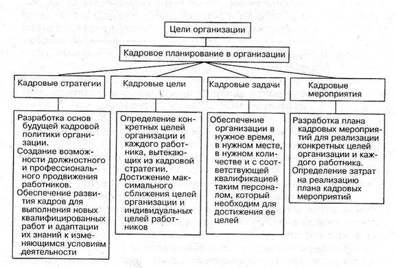 Детализированный перечень задач кадрового контроллинга - student2.ru