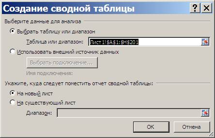 Детальные данные сводной таблицы и выполняемые над ними действия - student2.ru