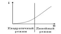 Детектирование амплитудно-модулированных сигналов - student2.ru