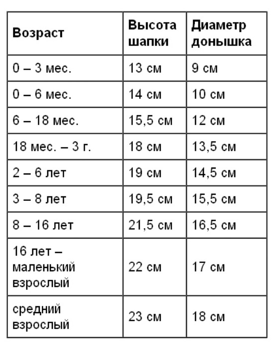 Детская шапка крючком для начинающих, пошаговый МК - student2.ru