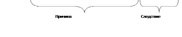 Диаграмма причины-следствия Исикавы (Cause-and-Effect-Diagram) - student2.ru