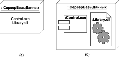 Диаграмма развертывания, особенности ее построения - student2.ru