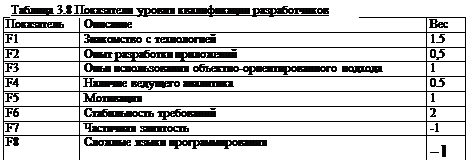 Диаграмма развертывания, особенности ее построения - student2.ru