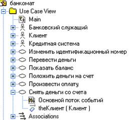 Диаграммы последовательности - student2.ru