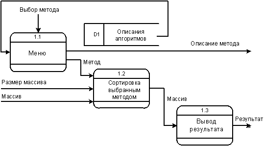 диаграммы потоков данных (dfd) - student2.ru