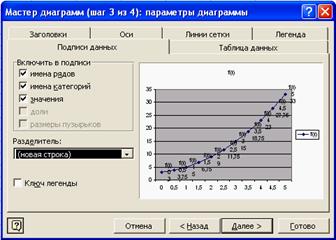 Диаграммы в MS Excel - student2.ru