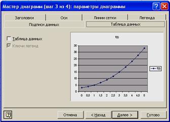 Диаграммы в MS Excel - student2.ru