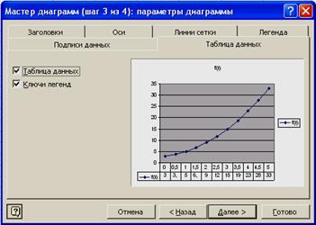 Диаграммы в MS Excel - student2.ru