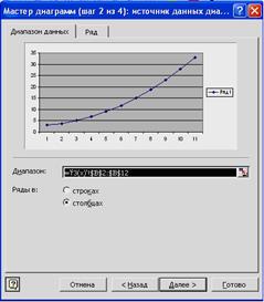 Диаграммы в MS Excel - student2.ru