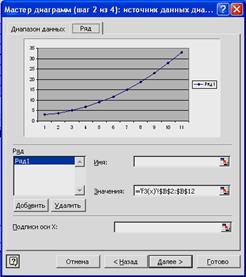 Диаграммы в MS Excel - student2.ru