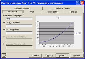 Диаграммы в MS Excel - student2.ru