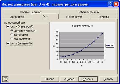 Диаграммы в MS Excel - student2.ru