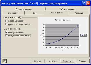 Диаграммы в MS Excel - student2.ru