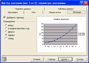 Диаграммы в MS Excel - student2.ru