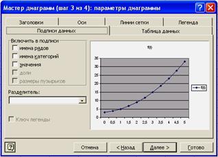 Диаграммы в MS Excel - student2.ru