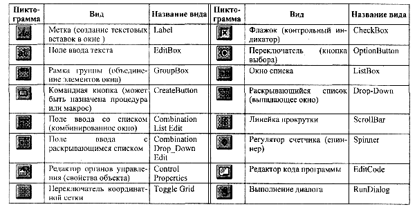 Диалоговые окна для ввода данных - student2.ru