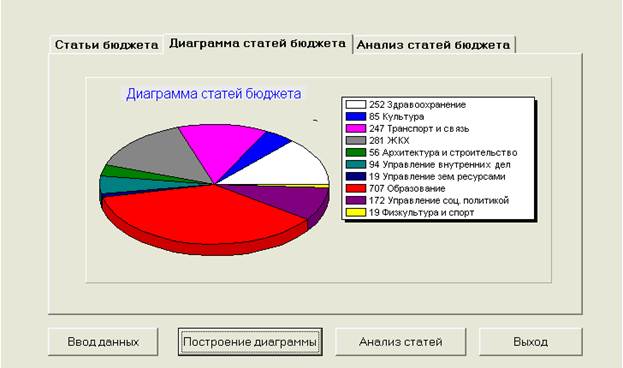 Диалоговые окна и элементы управления - student2.ru